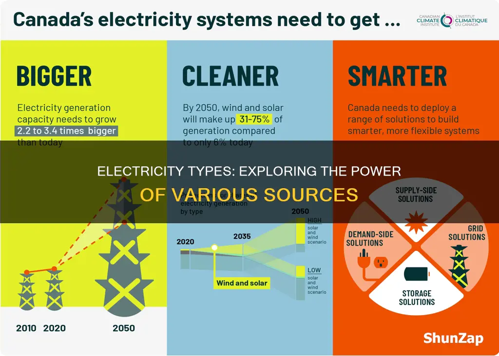 what different types of electricity are there