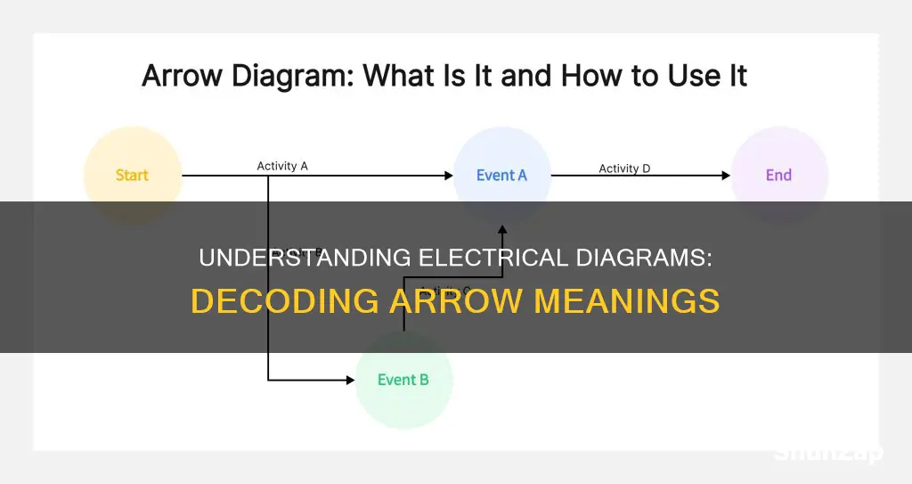what do arrows mean on an electrical diagram