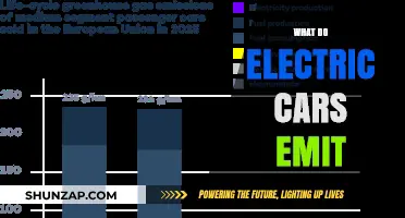 Electric Cars Emissions: Unveiling the Environmental Impact of EVs