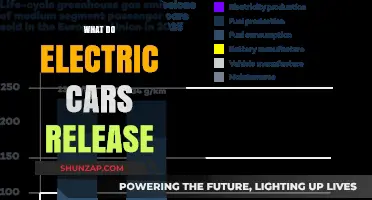 Electric Cars Emissions: Unveiling the Environmental Impact of EV Operation