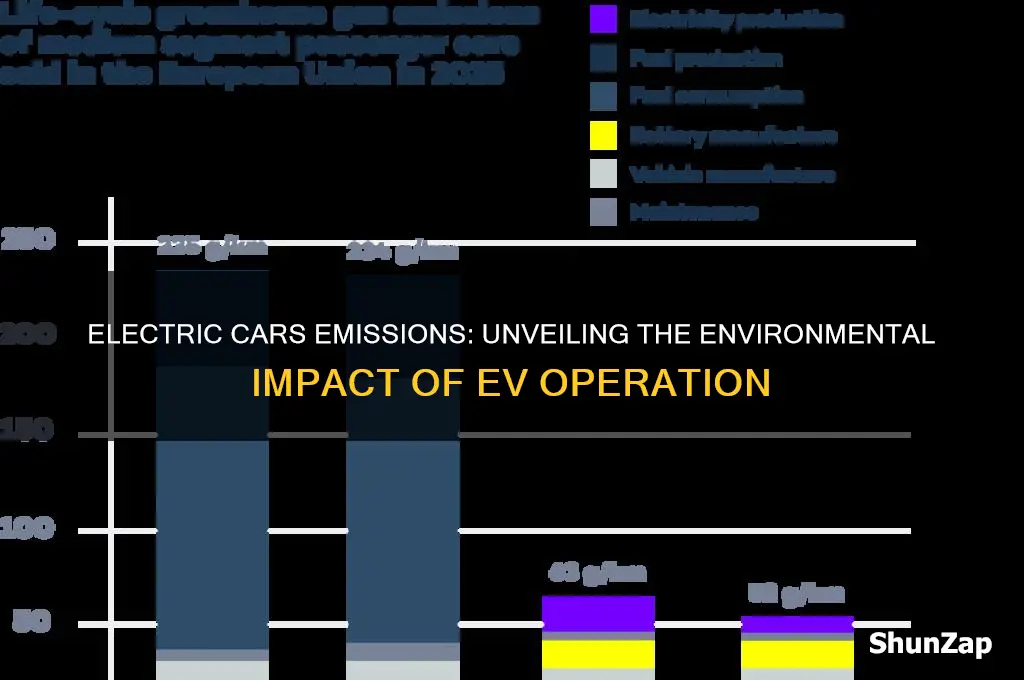 what do electric cars release