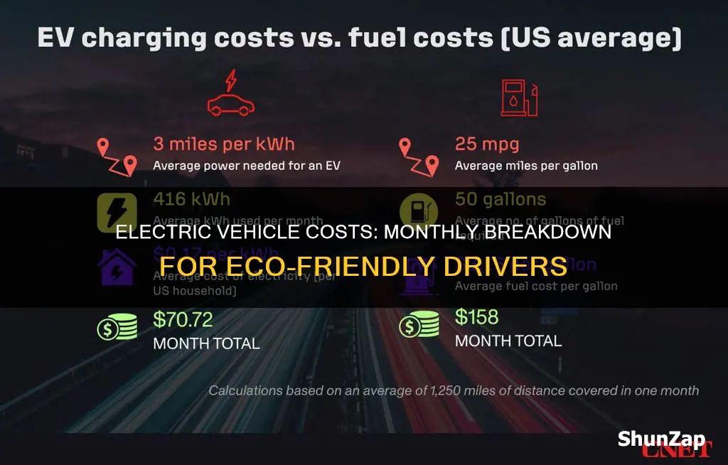 what do electric vehicles cost per month