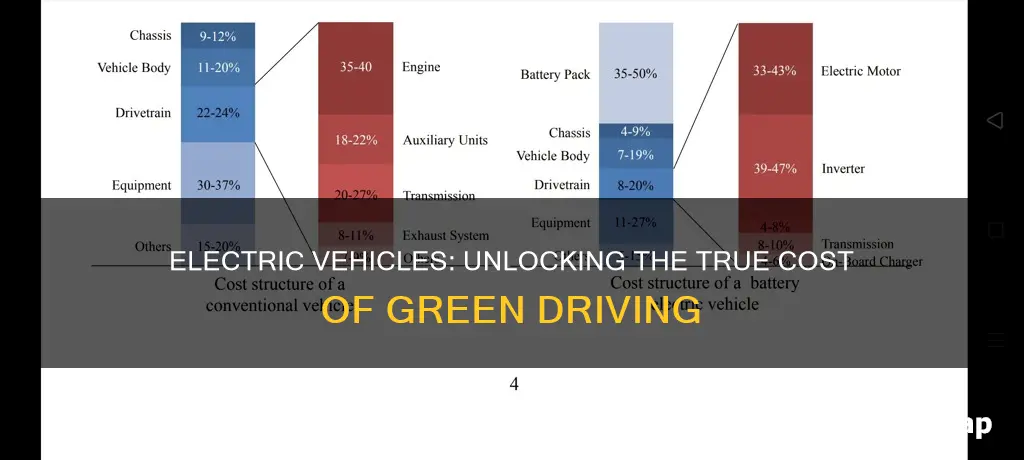 what do electric vehicles cost