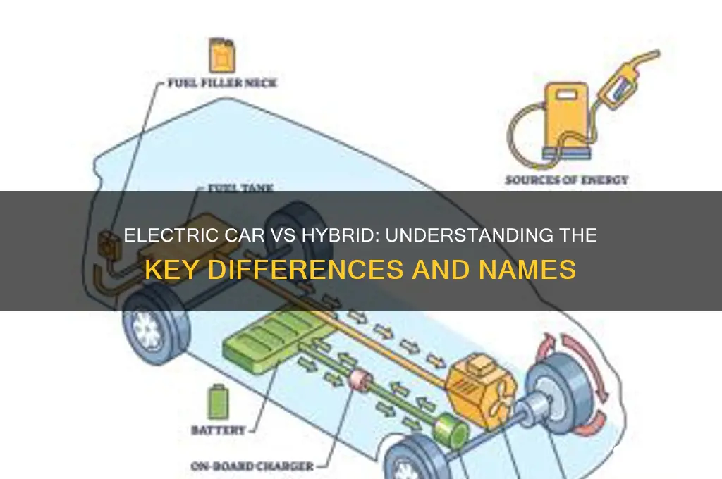 what do we call to electric car vs hybrid