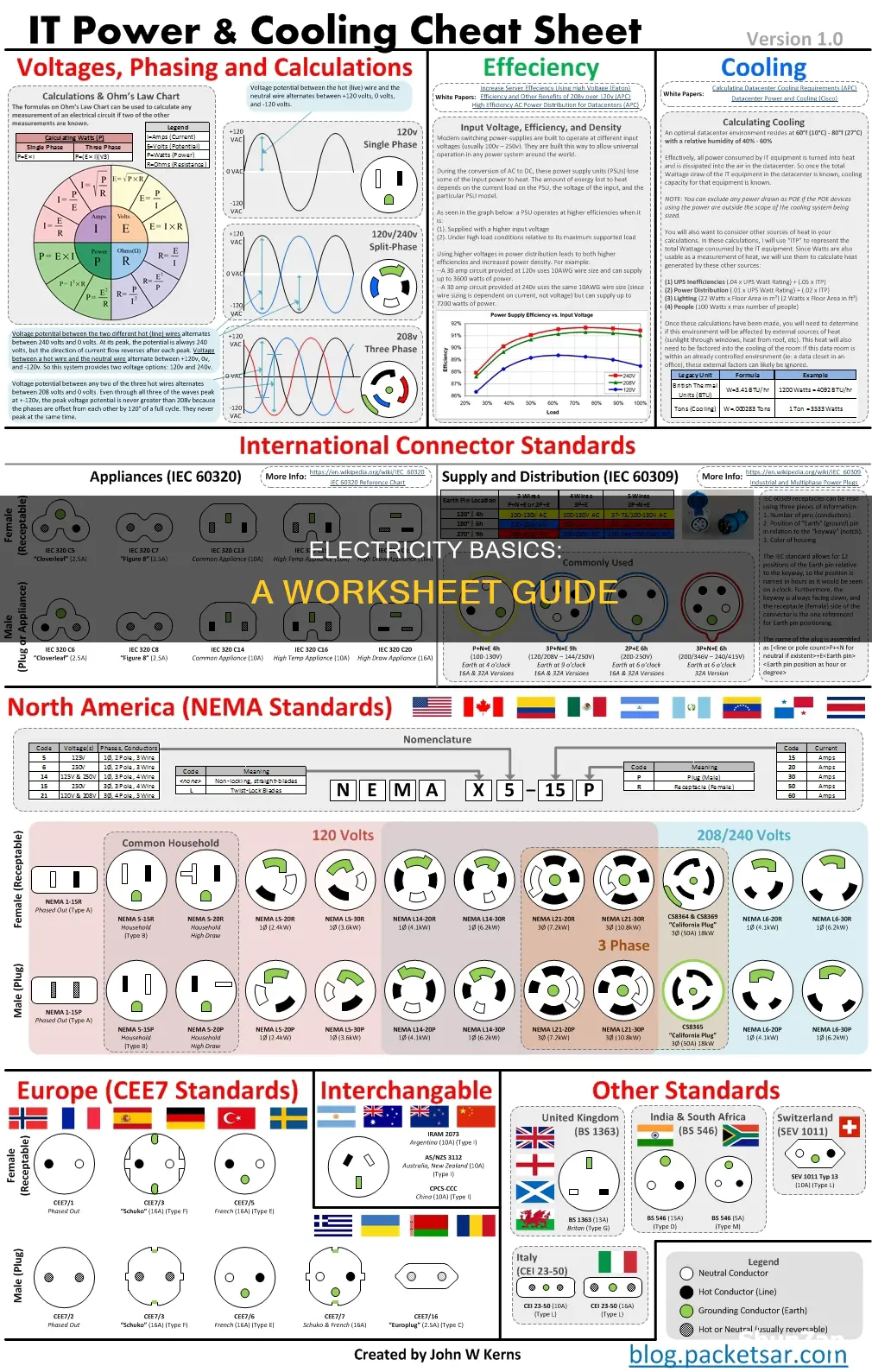 what do you know about electricity worksheet
