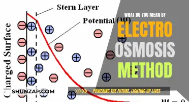 Understanding the Electro Osmosis Method and Its Applications
