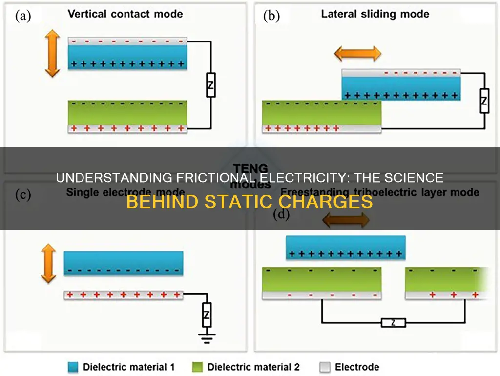 what do you mean by frictional electricity