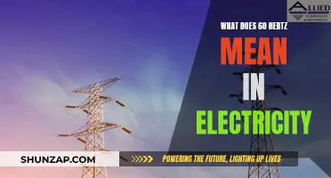 Understanding Electricity: The Significance of 60 Hertz