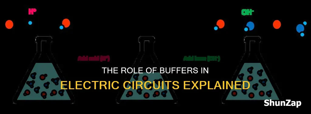 what does a buffer do electric circuits