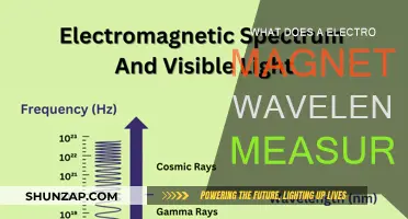 Understanding Electromagnetic Waves: Measuring Wavelengths