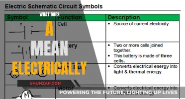 Electrical Meanings: Understanding the 'A' in Electrical Terms
