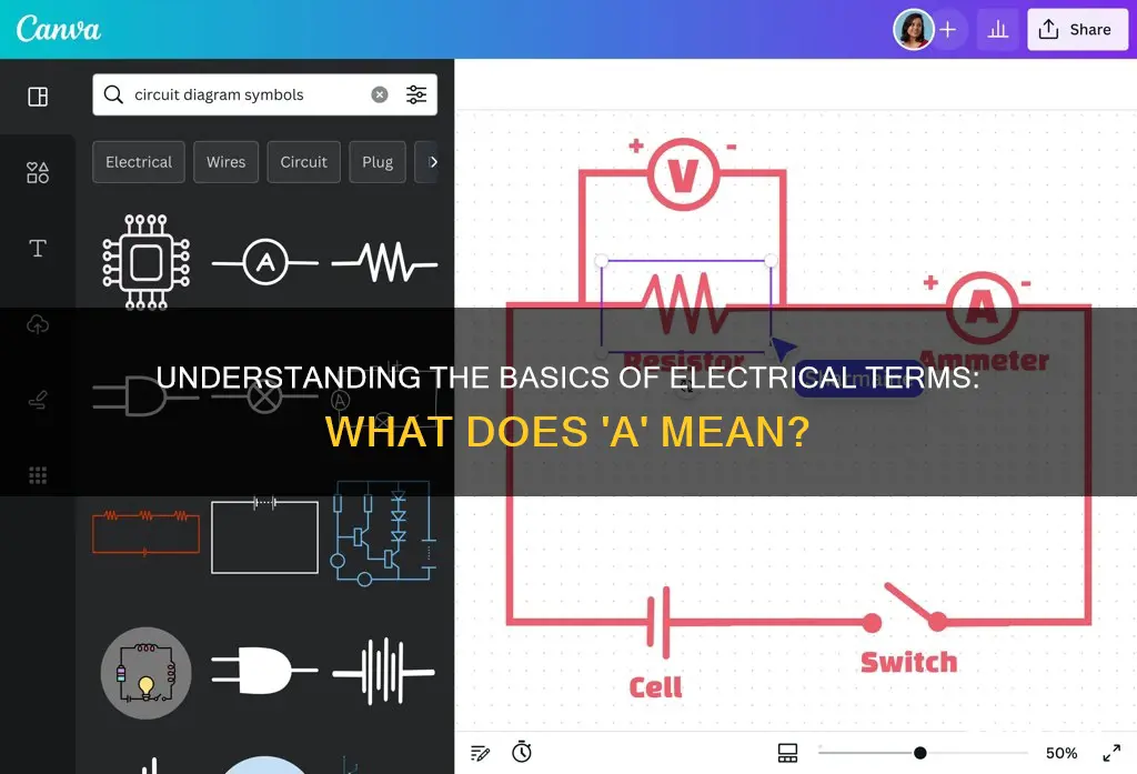 what does a mean in electrical terms