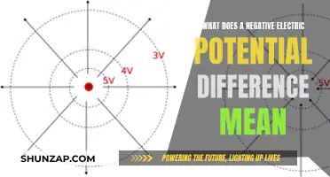 Understanding Negative Electric Potential Difference