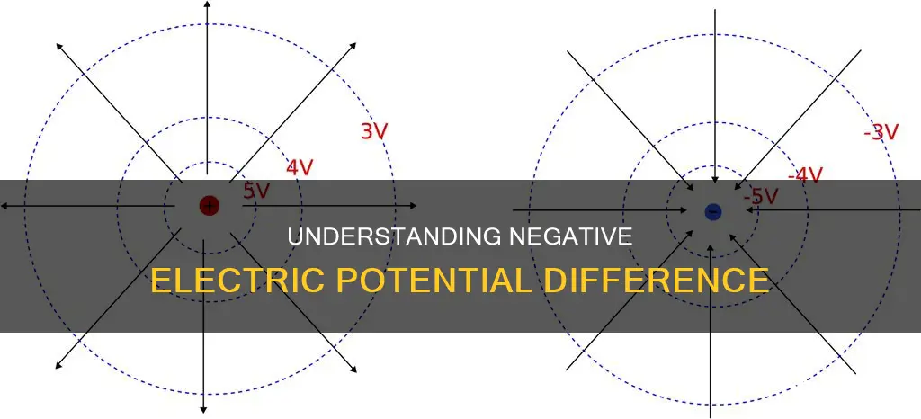 what does a negative electric potential difference mean