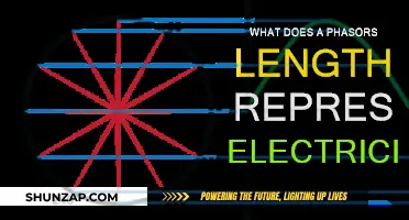 Phasor Length: Understanding Electrical Waveform Vital Stats