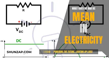 Understanding AC and DC: The Electricity Basics