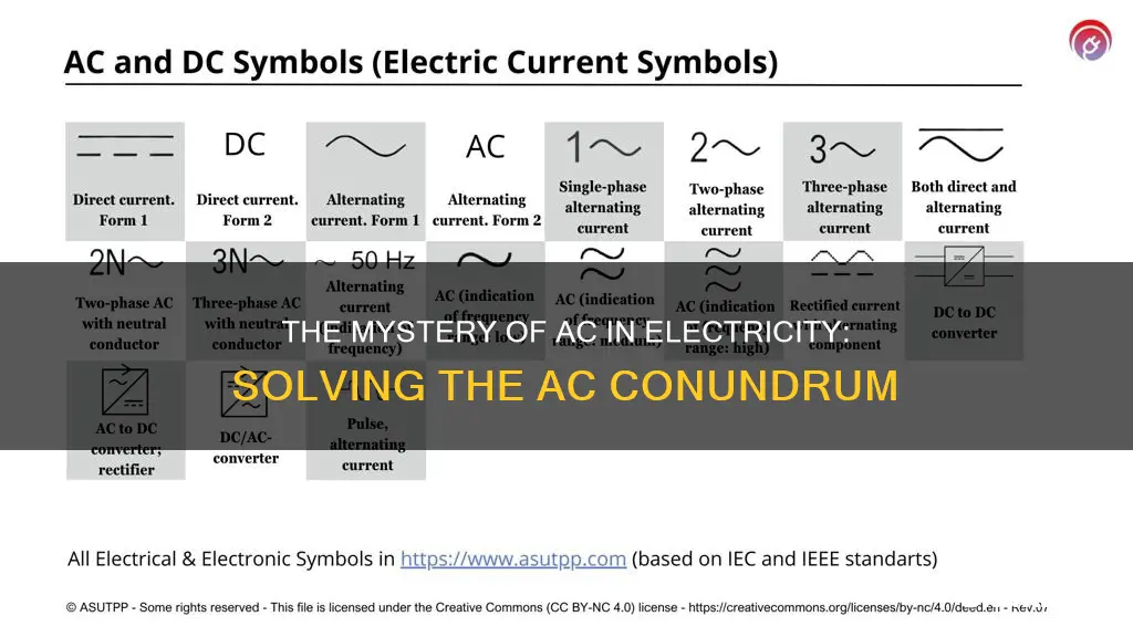 what does ac in electricity stand for