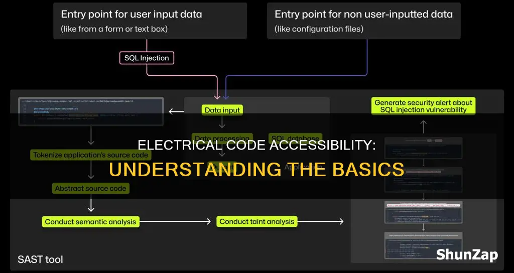 what does accessible mean in the electrical code