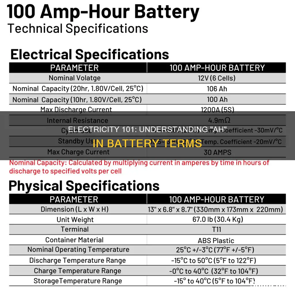 what does ah stand for in electricity