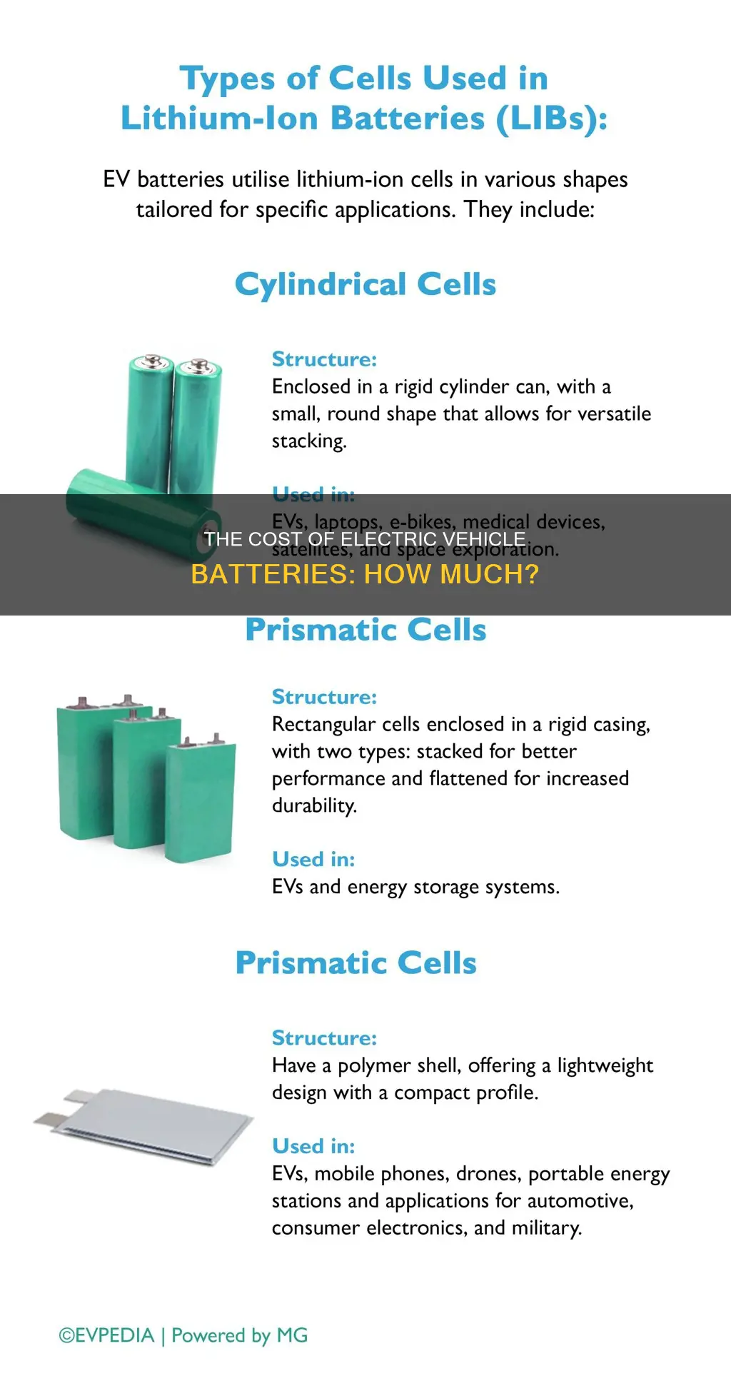 what does an electric vehicle battery cost