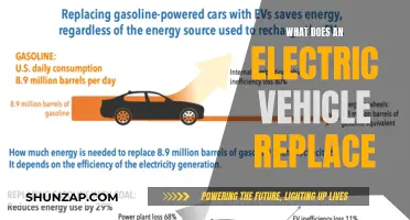 Electric Revolution: Replacing Gasoline's Reign with Sustainable Alternatives