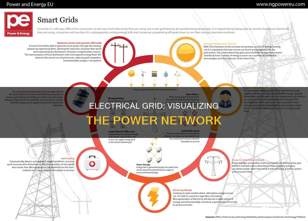 what does an electrical grid look like