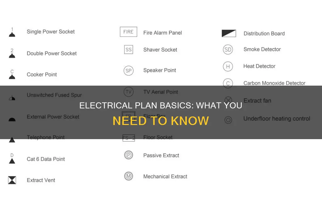 what does an electrical plan look like
