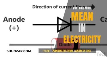 Anode's Meaning and Function in Electrical Circuits Explained