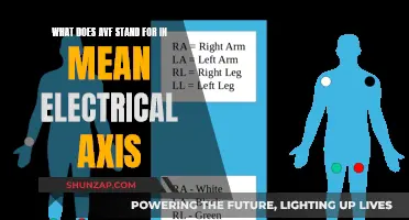 Electrical Axis: AVF Meaning and Its Significance