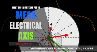 Electrical Axis: AVR Meaning and Its Importance