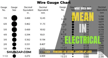 Understanding AWG: Wire Sizing and Electrical Safety