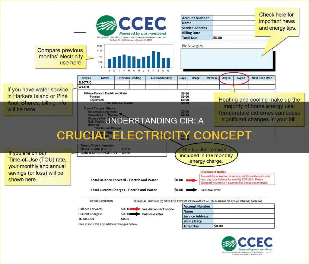what does cir stand for in electricity