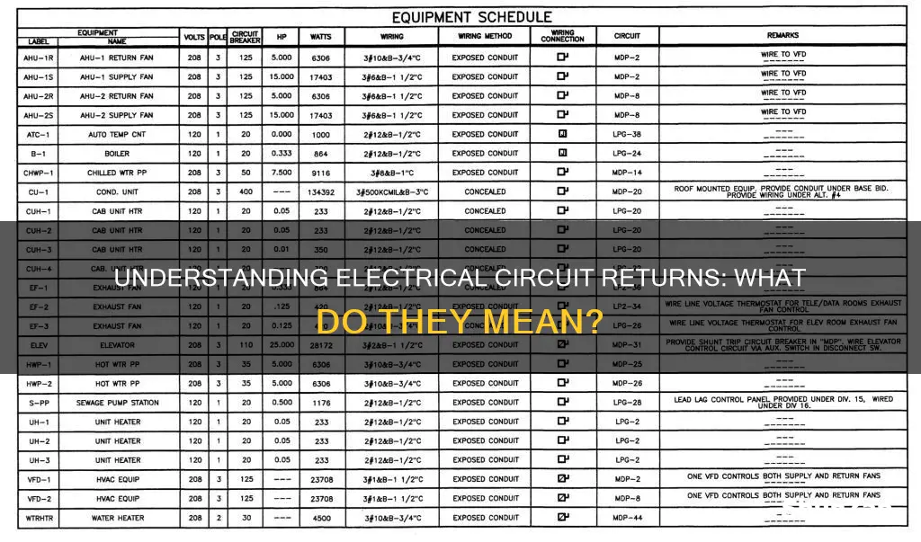 what does circuit return in electrical plan mean
