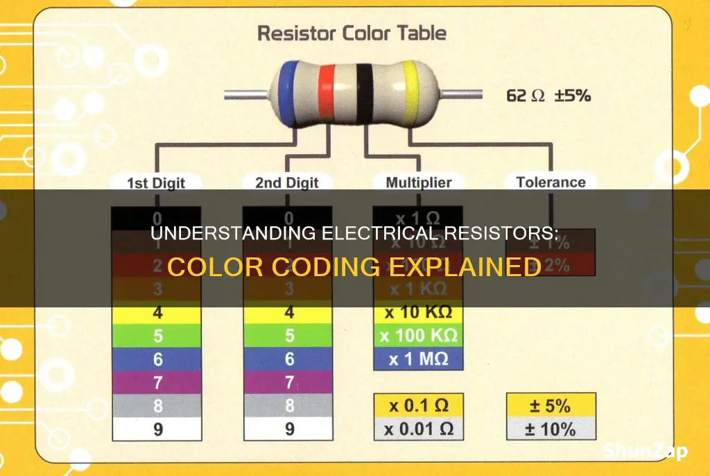what does colors on electrical resistor do