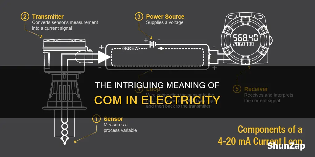 what does com stand for in electricity