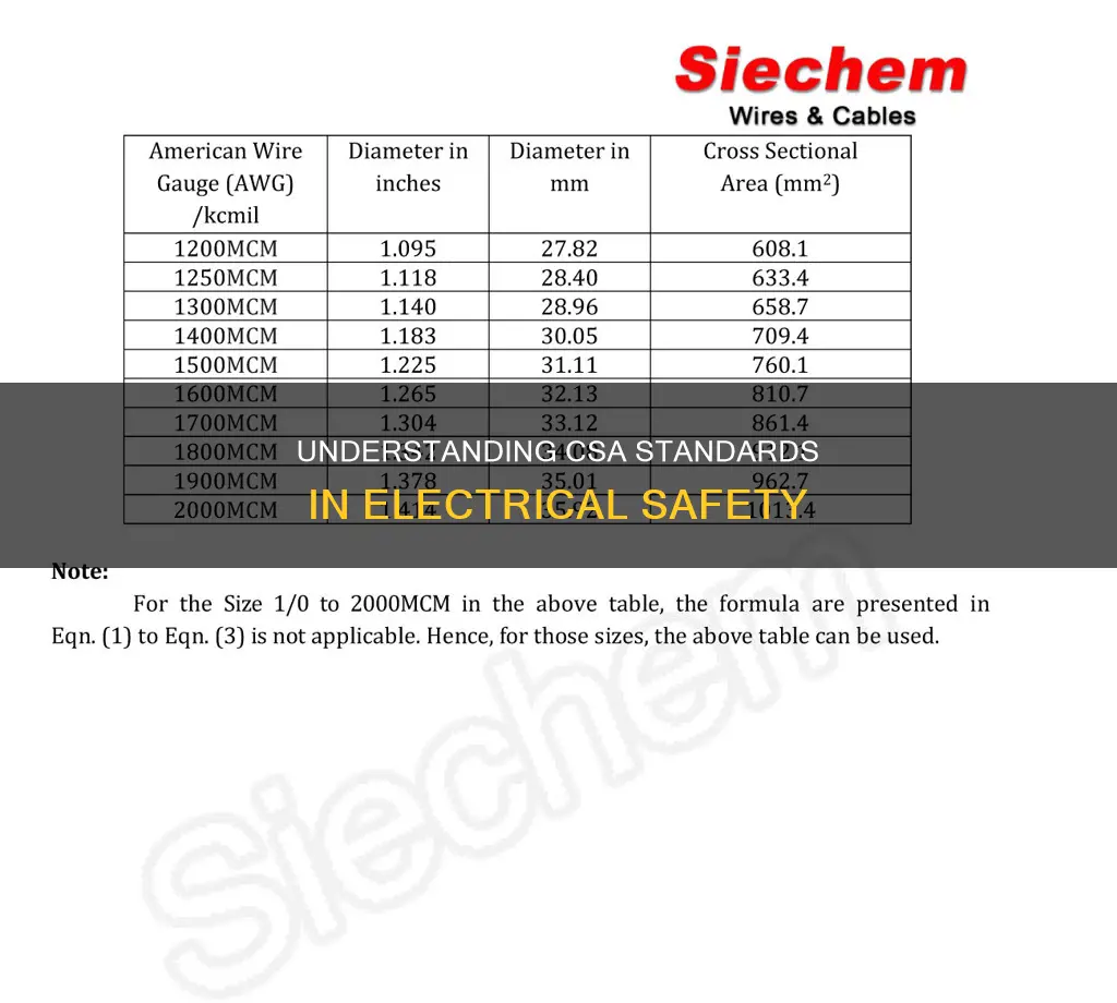 what does csa stand for in electrical