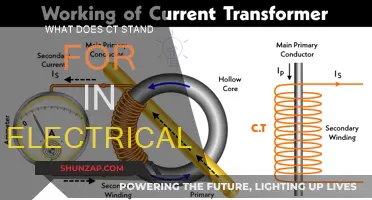 Understanding CT: Current Transformers in Electrical Systems