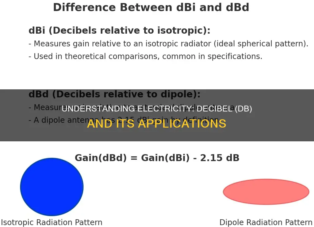 what does db stand for in electricity
