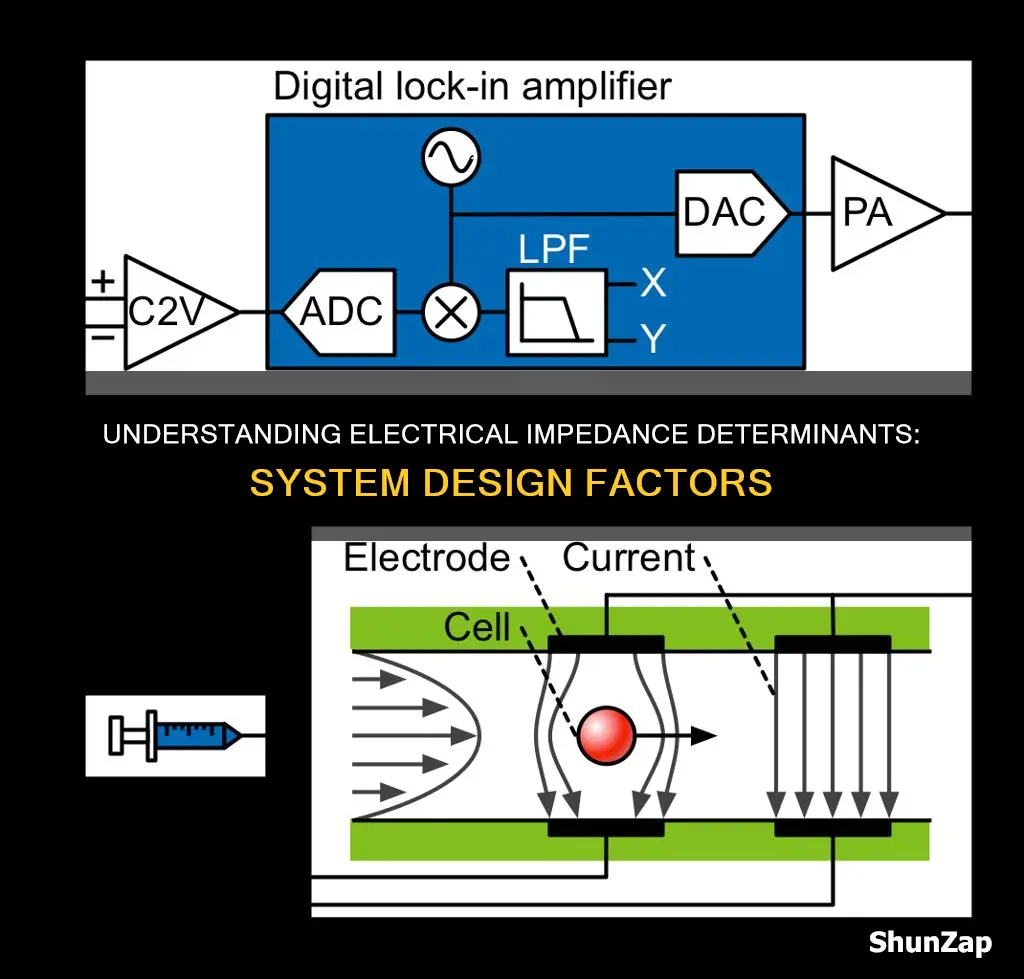 what does determine the impedance of an electrical system mean