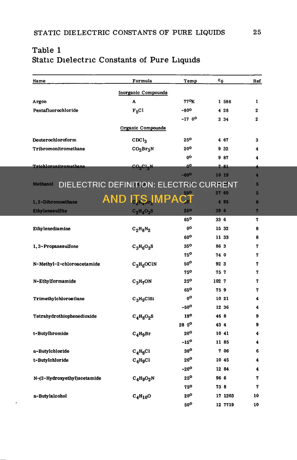 what does dielectric mean in electricity