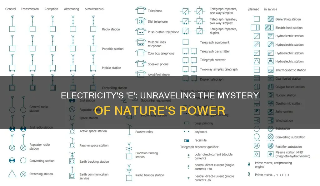 what does e mean in electricity