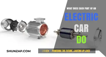 Understanding Electric Car Components: Functions and Roles Explained
