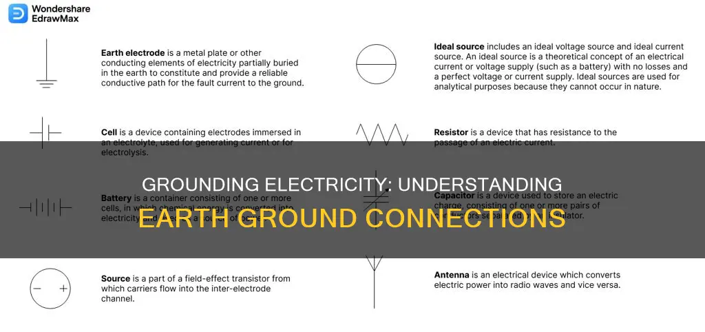 what does earth ground mean in electricity
