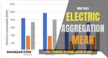 Electric Aggregation: Understanding Community Choice Aggregation