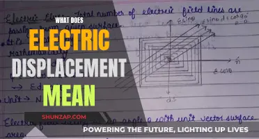 Understanding Electric Displacement: Field, Flux, and Forces