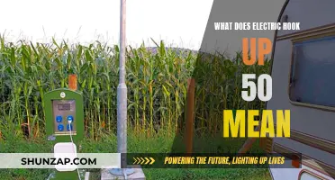 Understanding Electric Hook-up: 50 Amp Power Supply Explained