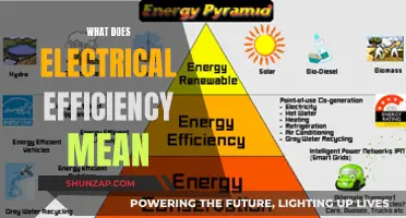 Understanding Electrical Efficiency: Powering a Sustainable Future