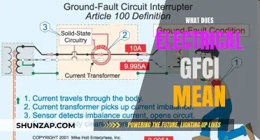 Understanding GFCI: Electrical Safety and Your Home