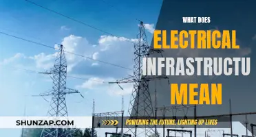 Electrical Infrastructure: Understanding the Basics and Beyond