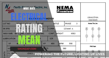 Understanding Electrical Ratings: What Do They Mean?